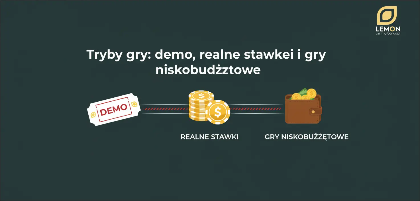 Tryby gry: demo, realne stawki i gry niskobudżetowe